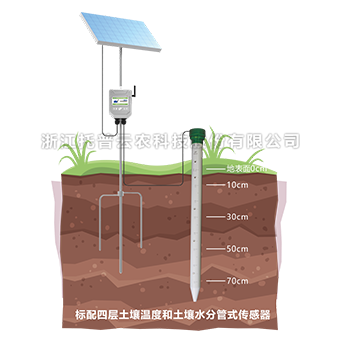 土壤水分測定儀