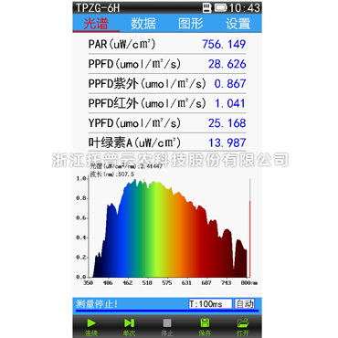 植物光譜測(cè)量儀TPZG-6H