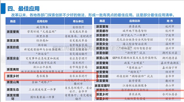 2021年度浙江省數(shù)字政府最佳應(yīng)用出爐，托普云農(nóng)全資子公司——浙江森特信息獨(dú)占兩席