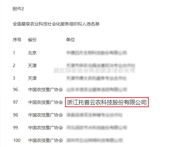 托普云農獲選全國星級農業(yè)科技社會化服務組織