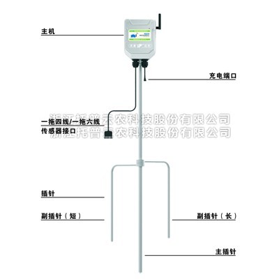 便攜式自動氣象站詳細介紹