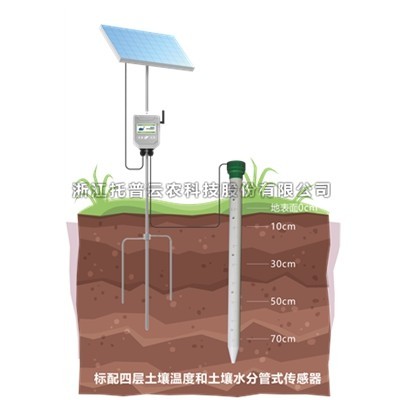 一文詳解管式土壤墑情監(jiān)測(cè)系統(tǒng)是什么？