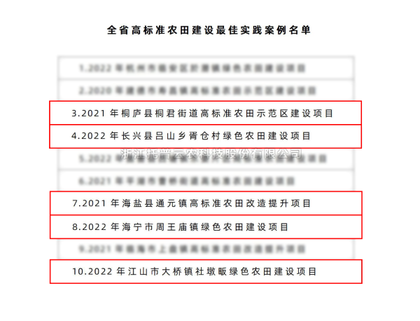 全省僅10個(gè)！托普云農(nóng)5個(gè)案例入選“全省高標(biāo)準(zhǔn)農(nóng)田建設(shè)最佳實(shí)踐案例名單”