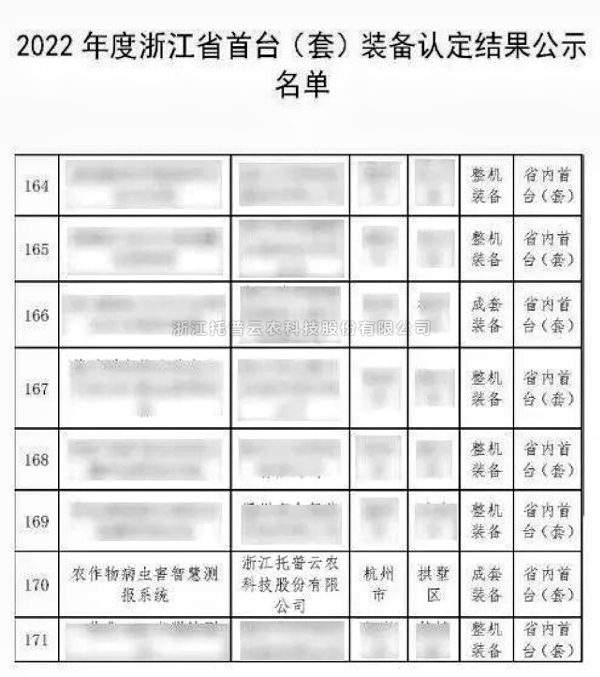 全體農(nóng)業(yè)科研人員注意了！最新方案發(fā)布，托普云農(nóng)助力技術(shù)創(chuàng)新