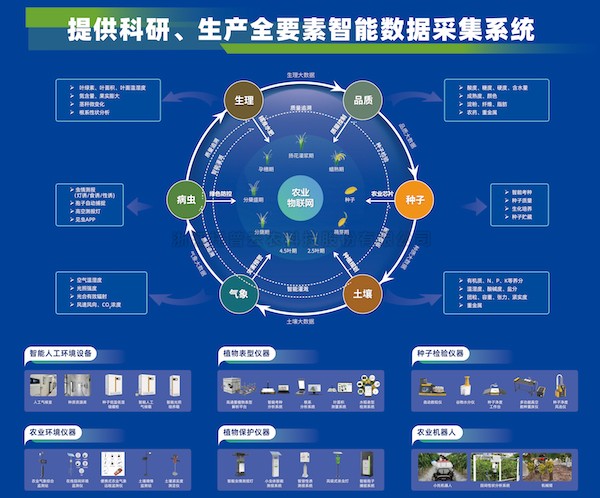 加速推動新質(zhì)生產(chǎn)力發(fā)展，托普云農(nóng)為建設(shè)農(nóng)業(yè)強(qiáng)國注智賦能