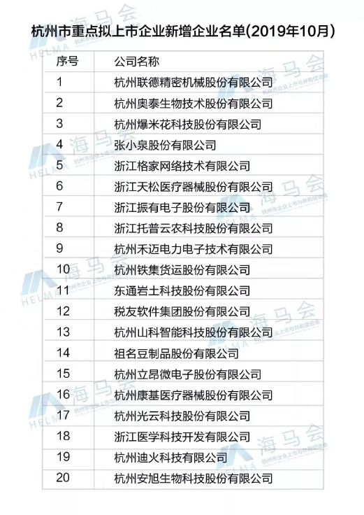 杭州市重點擬上市企業(yè)名單