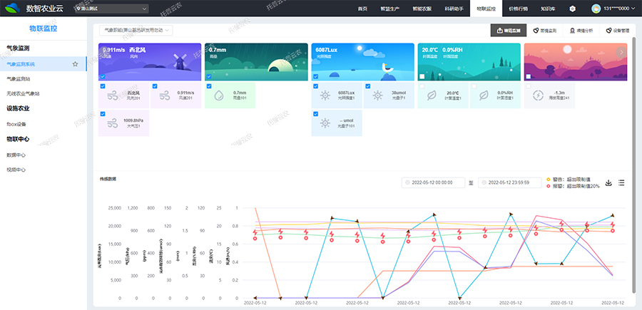 林業(yè)自動氣象站云平臺界面