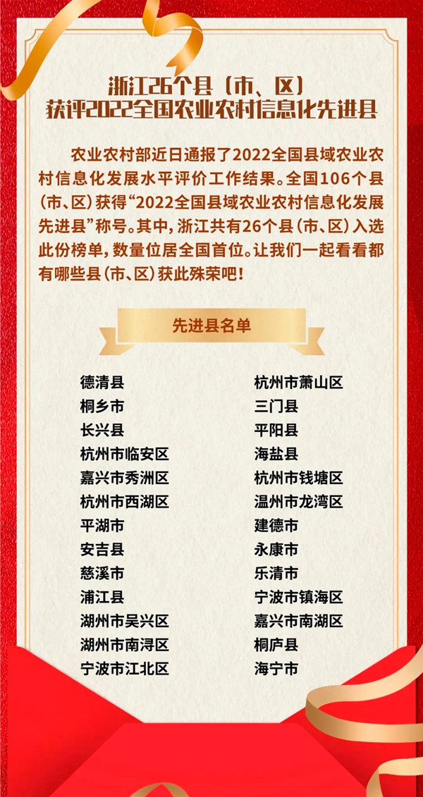 浙江省數(shù)量位居全國(guó)第一，托普云農(nóng)全資子公司與有榮焉！