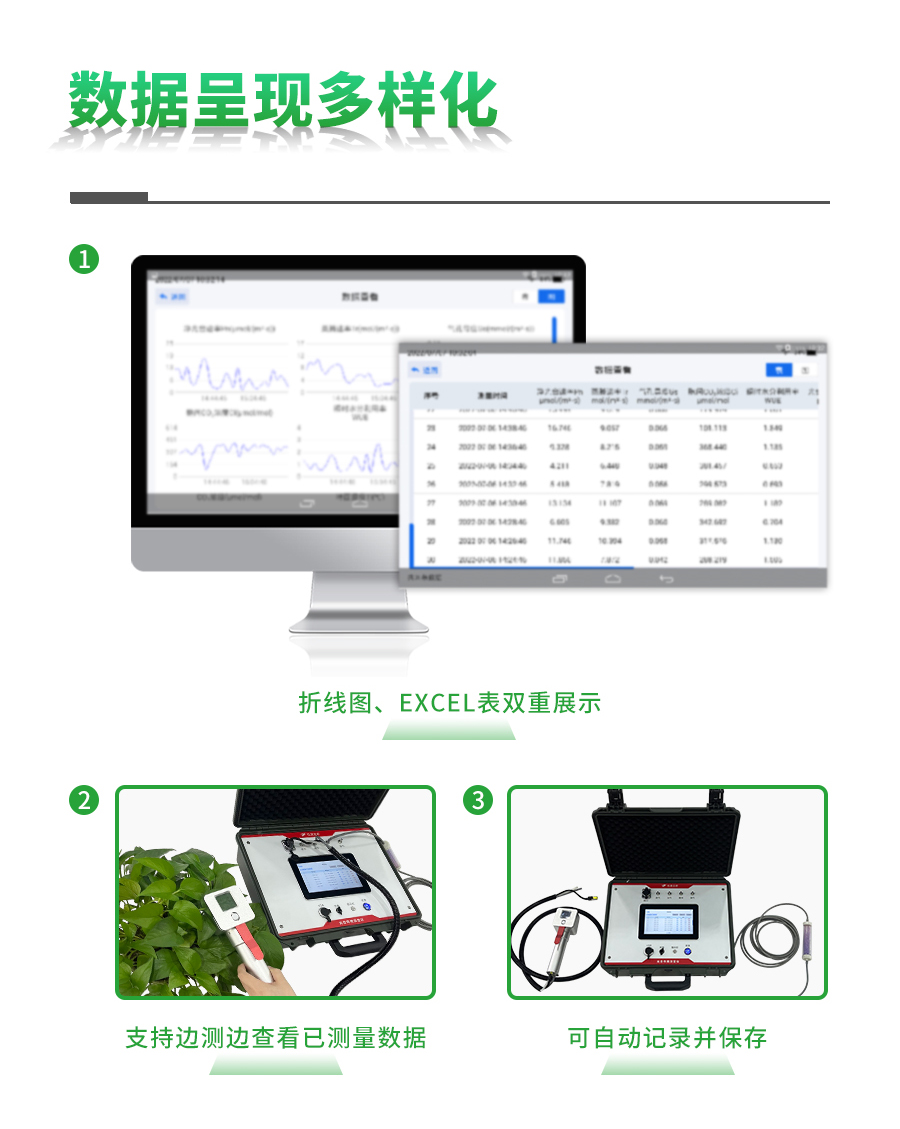 光合作用測(cè)定儀