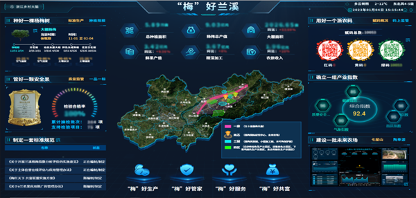 2022年全國智慧農業(yè)建設優(yōu)秀案例發(fā)布！托普云農4大案例成功入選